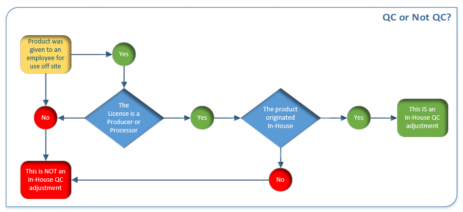 qc_process_flow_pic.png